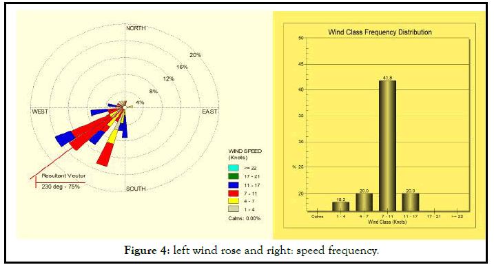 fishery-resources-frequency