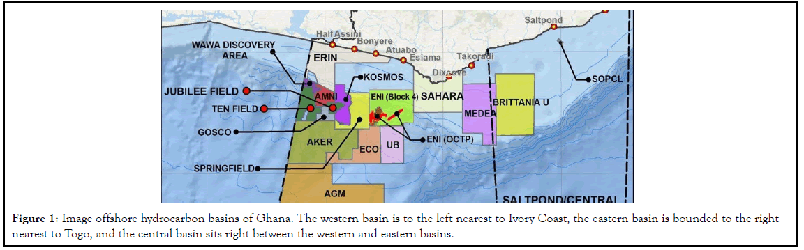 fishery-resources-hydrocarbon