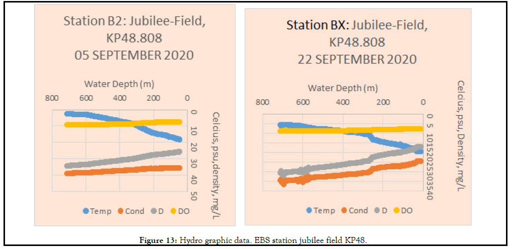 fishery-resources-jubilee