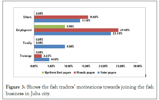 fishery-resources-motivations