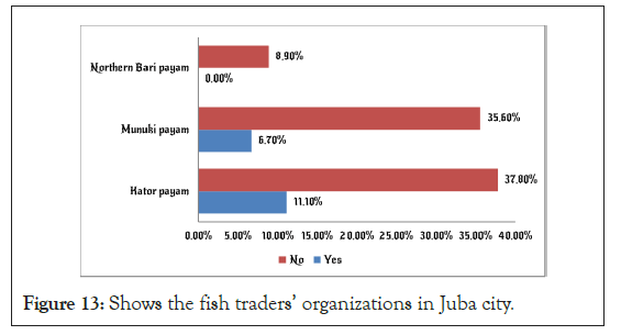 fishery-resources-organizations