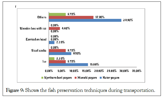 fishery-resources-preservation