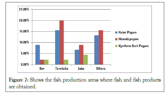 fishery-resources-production