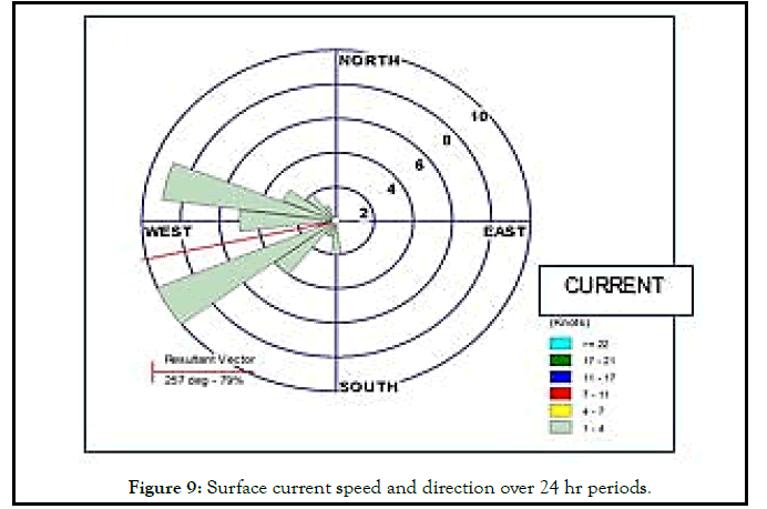 fishery-resources-speed