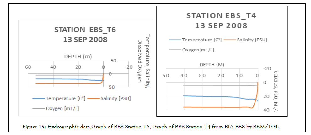 fishery-resources-station