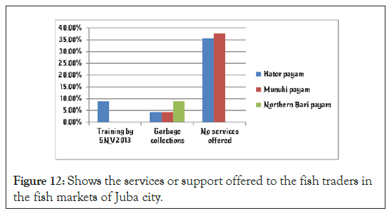 fishery-resources-fish