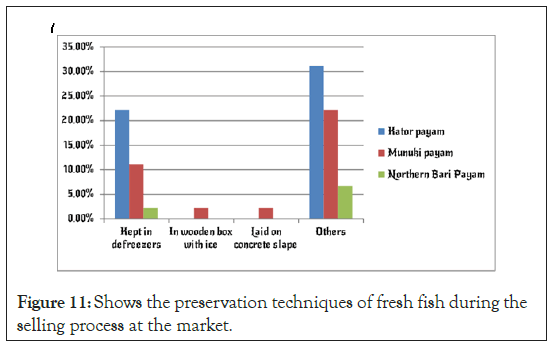 fishery-resources-techniques