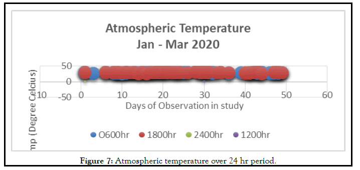 fishery-resources-temperature