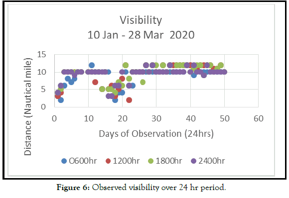 fishery-resources-visibility