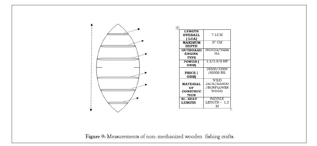 fishery-resources-wooden