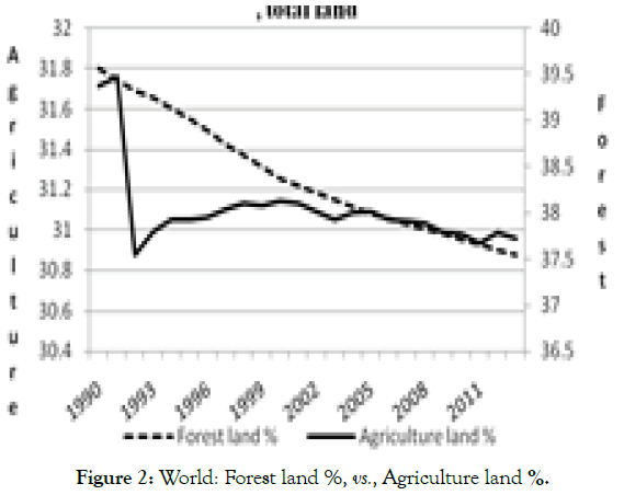 forest-research-agriculture