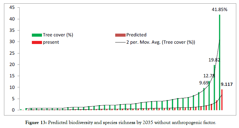 forest-research-anthropogenic-factor