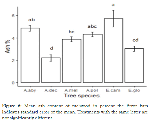 forest-research-fuelwood-percent