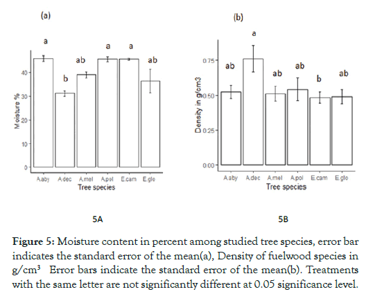 forest-research-fuelwood-species