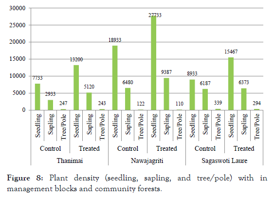 forest-research-plant-density