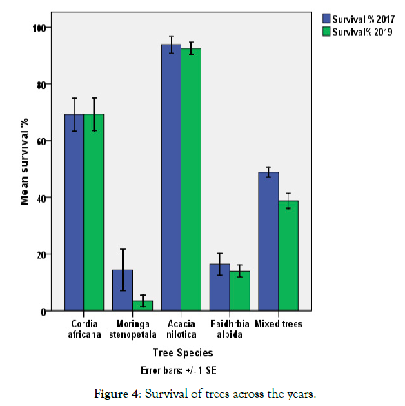 forest-research-survival-trees