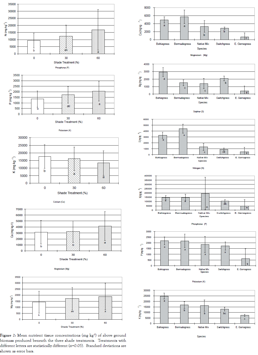 forest-research-tissue-concentrations