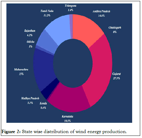 fundamentals-renewable-distribution