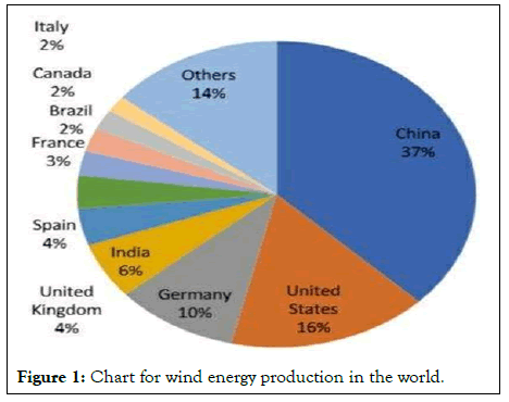 fundamentals-renewable-energy