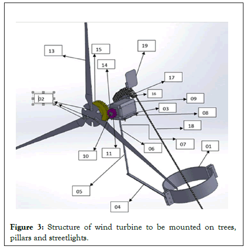 fundamentals-renewable-mounted