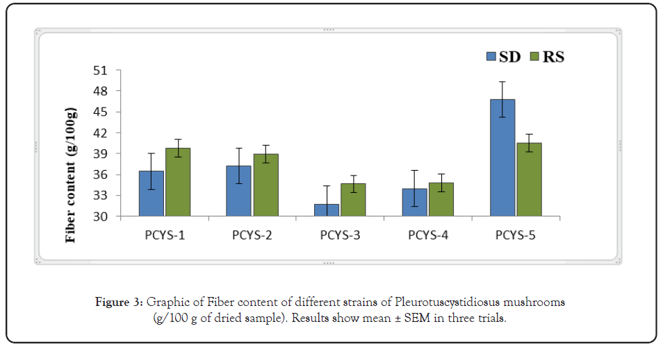 fungal-genomics-pleurotuscystidiosus