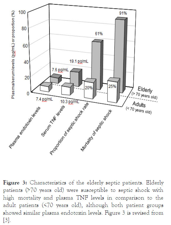 fungal-genomics-septic