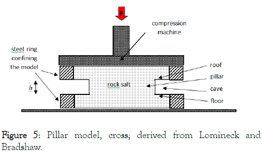 Lomineck