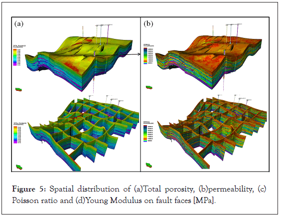 Spatial