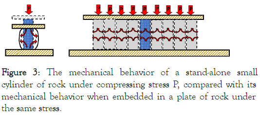 mechanical