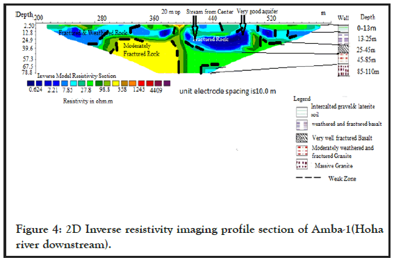 resistivity