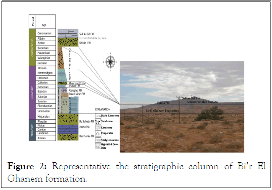 stratigraphic