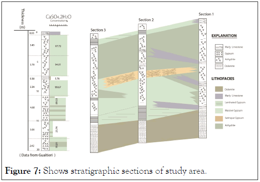 stratigraphic