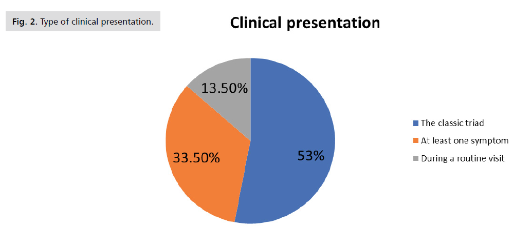ginekologia-clinical-presentation