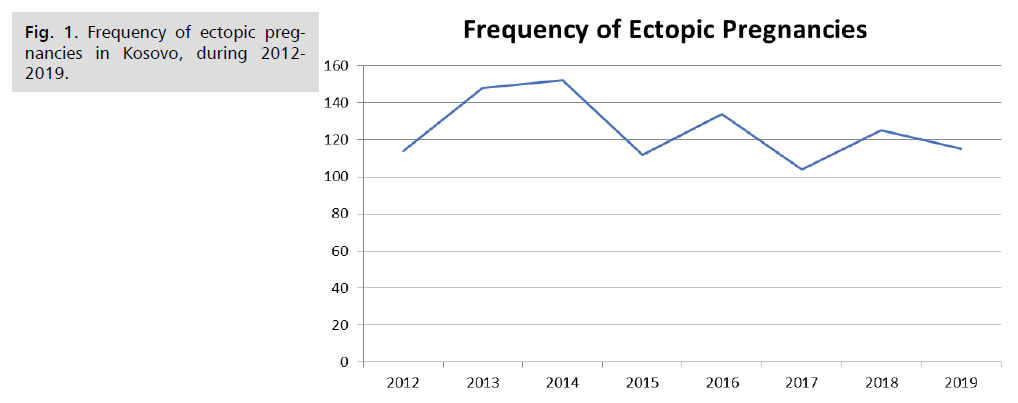 ginekologia-ectopic-pregnancies