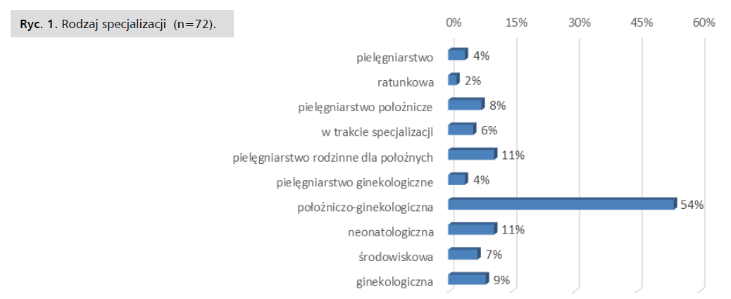 ginekologia-rodzaj-specjalizacji