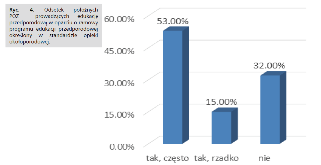 ginekologia-standardzie