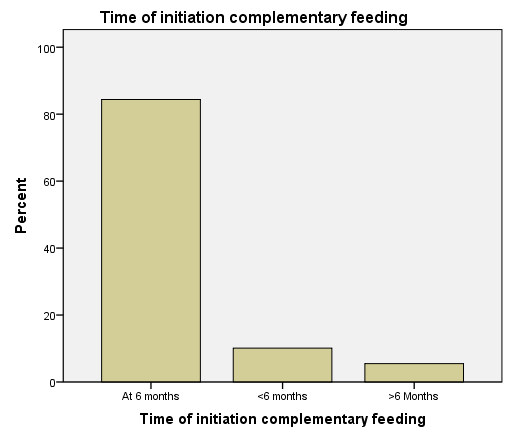 gynecology-obstetrics-feeding