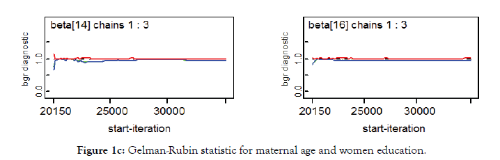 health-care-gelman-rubin