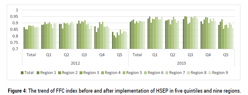 health-economics-outcome-research-FFC-index