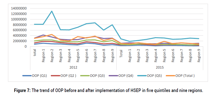 health-economics-outcome-research-HSEP