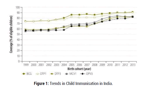 health-economics-outcome-research-Immunisation