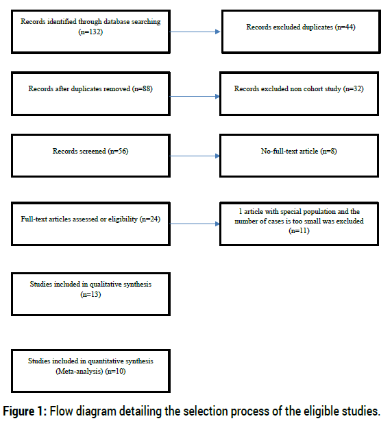 health-economics-outcome-research-detailing