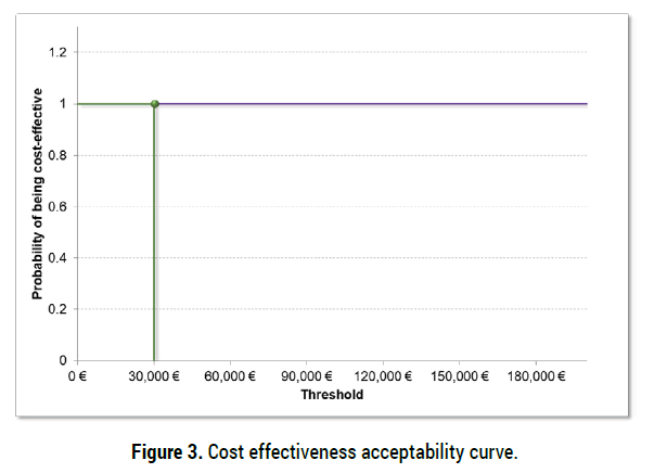 health-economics-outcome-research-effectiveness