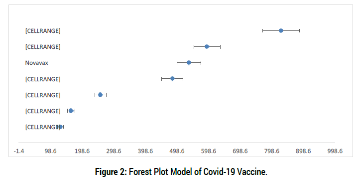 health-economics-outcome-research-forest