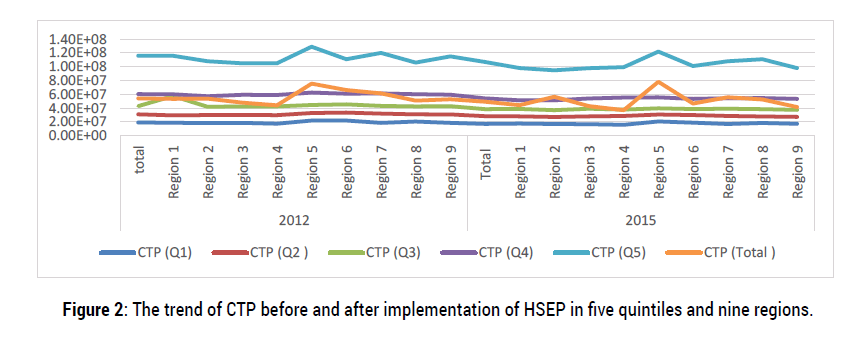 health-economics-outcome-research-implementation