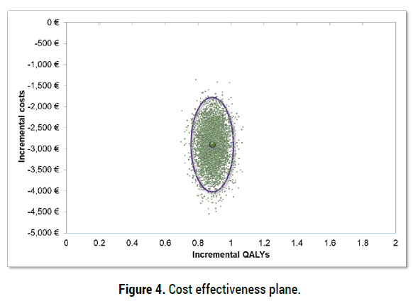 health-economics-outcome-research-plane