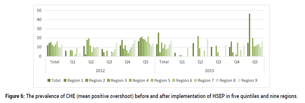 health-economics-outcome-research-prevalence