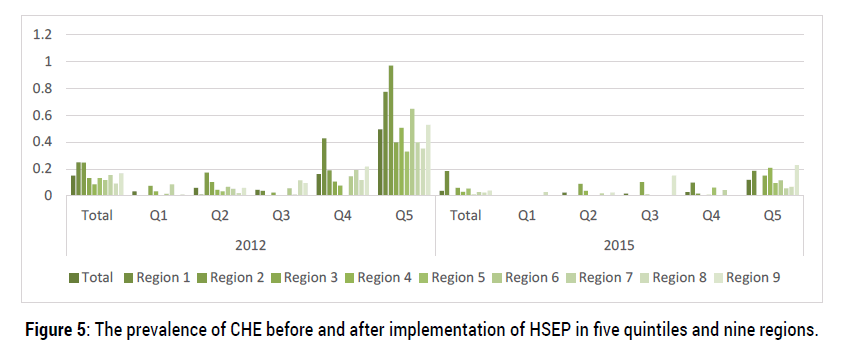 health-economics-outcome-research-regions