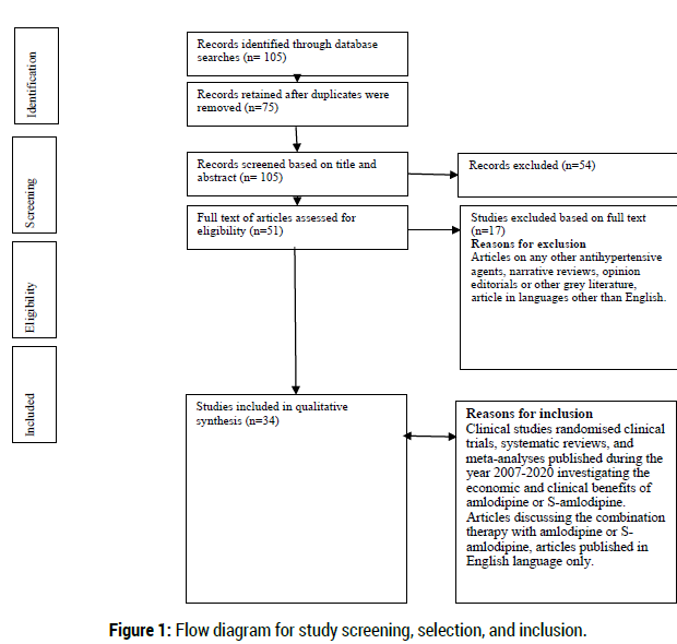 health-economics-outcome-research-screening