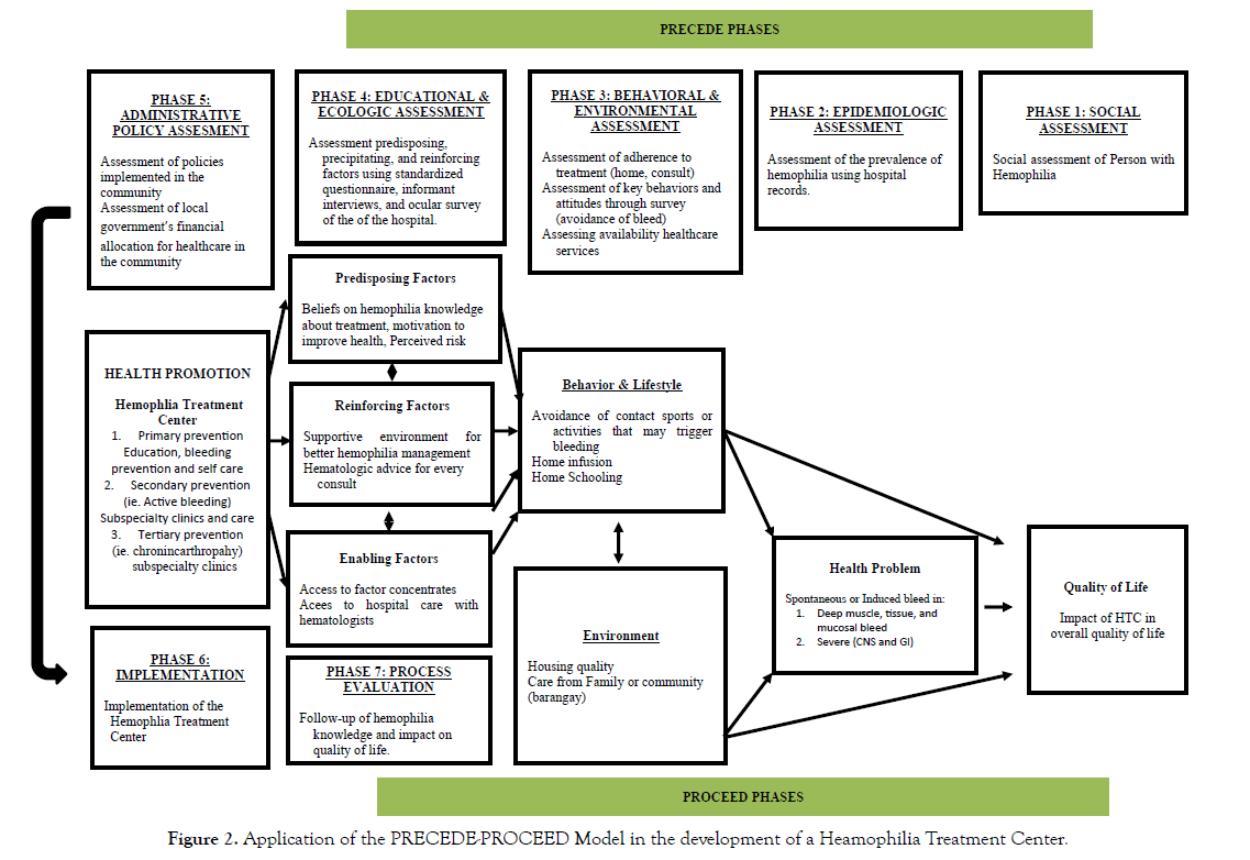 hematology-thromboembolic-heamophilia-treatment